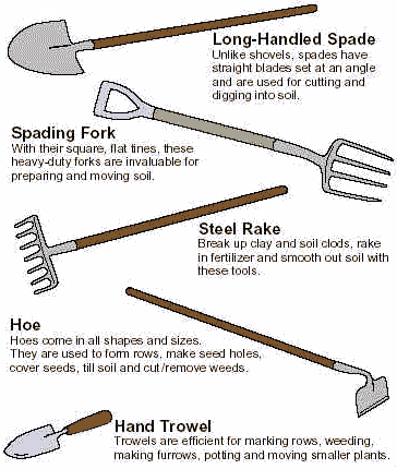Gardening Tools List With Pictures And Their Uses